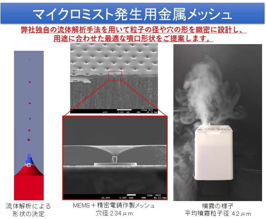 電気鋳造 メーカー 加工事例 マイクロミスト発生用金属メッシュ