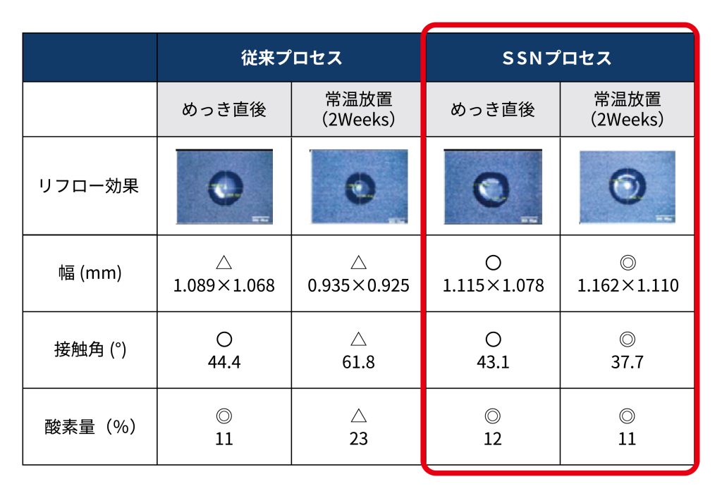 無電解ニッケルめっき アルミ SSNプロセス