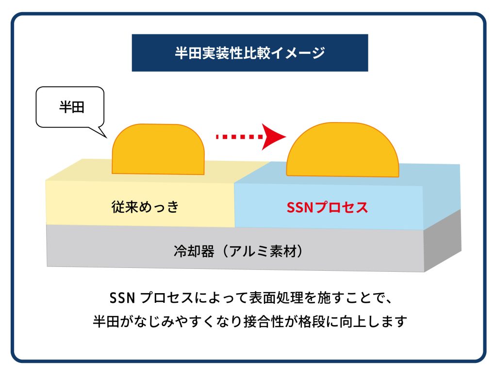 無電解ニッケルめっき アルミ SSNプロセス