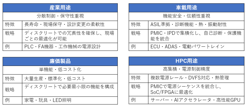 パワーモジュール 半導体 めっき 使用用途